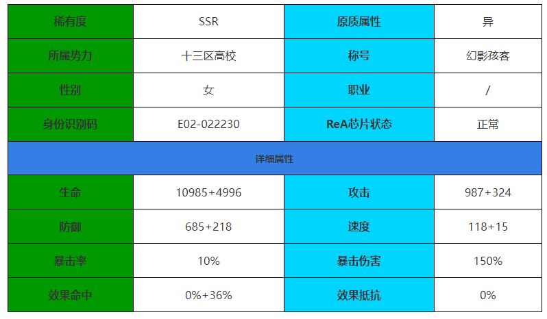 伊瑟·重启日克罗斯角色介绍