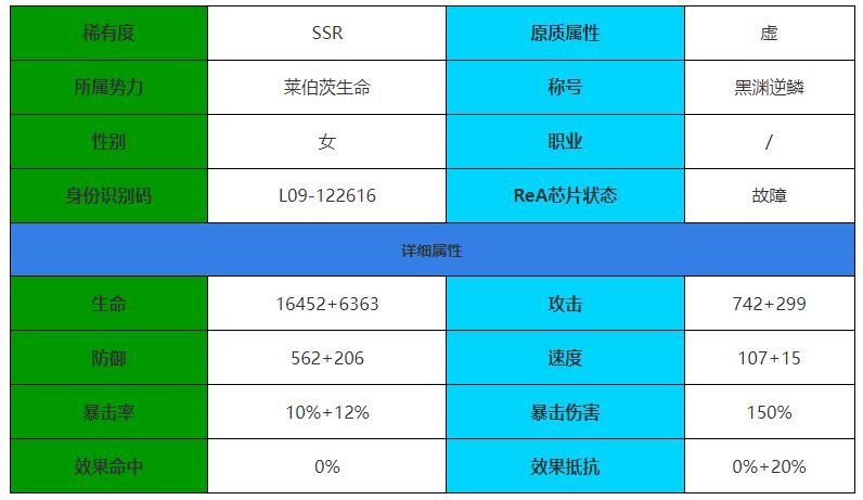 伊瑟·重启日提亚马特角色介绍