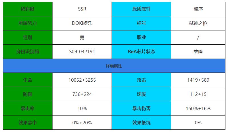 伊瑟·重启日海因里希角色介绍