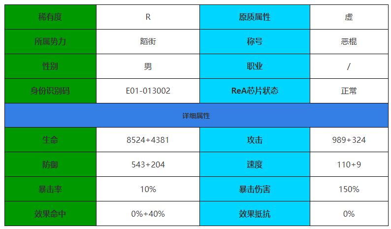 伊瑟·重启日阿灰角色介绍