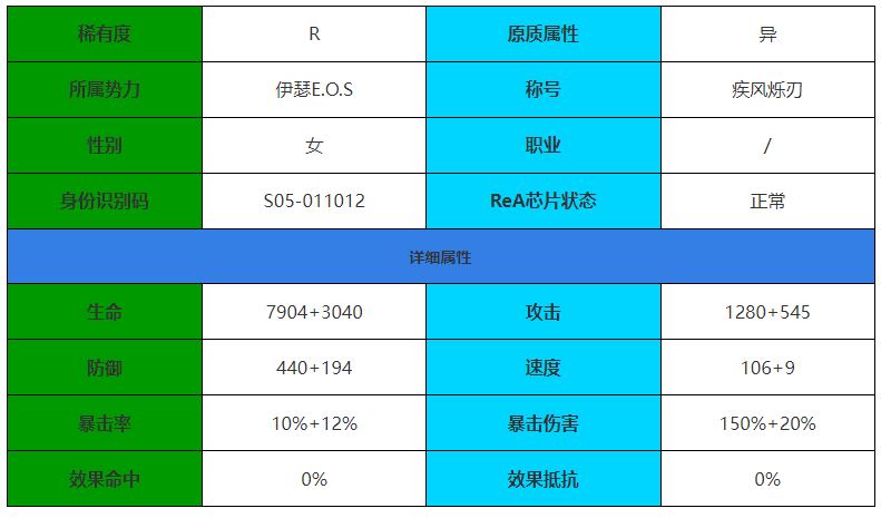 伊瑟·重启日西比尔角色介绍