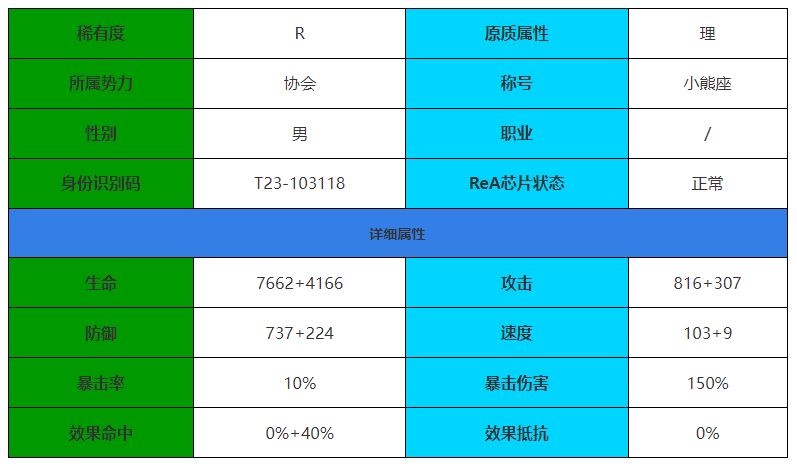 伊瑟·重启日卡奇角色介绍