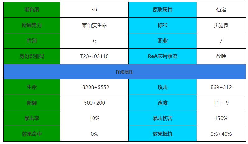 伊瑟·重启日41号角色介绍