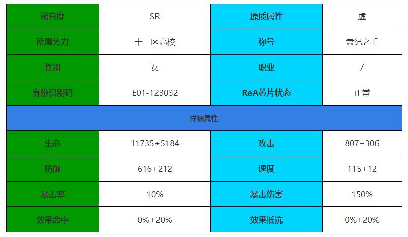 伊瑟·重启日风见一宵角色介绍