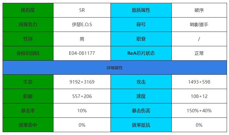 伊瑟·重启日谛听角色介绍