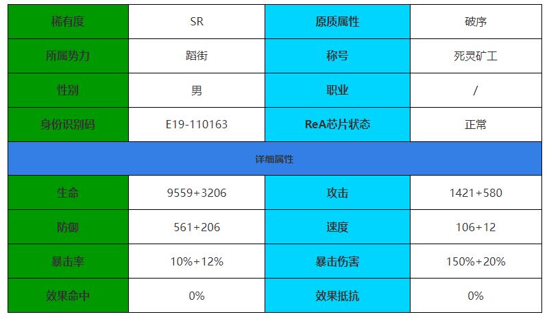 伊瑟·重启日维克托角色介绍