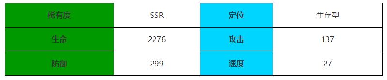 伊瑟·重启日黑旗角色介绍