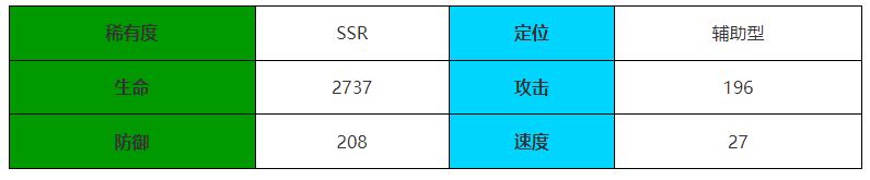 伊瑟·重启日万魔法典介绍