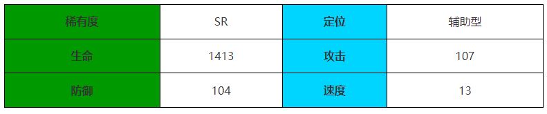 伊瑟·重启日怪盗喵介绍