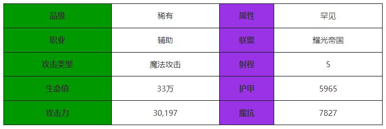 剑与远征：启程漫漫角色介绍