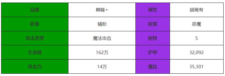 剑与远征：启程雷内亚角色介绍