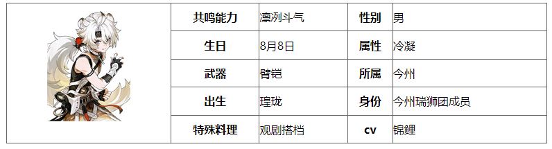 鸣潮凌阳培养攻略及技能介绍