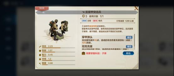 世界启元埃及特色专属兵种介绍