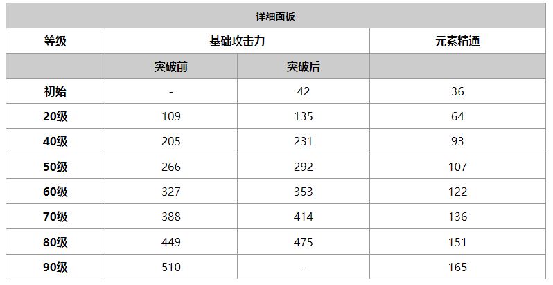 原神筑云属性介绍