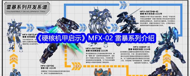 硬核机甲启示MFX-02 雷暴系列介绍