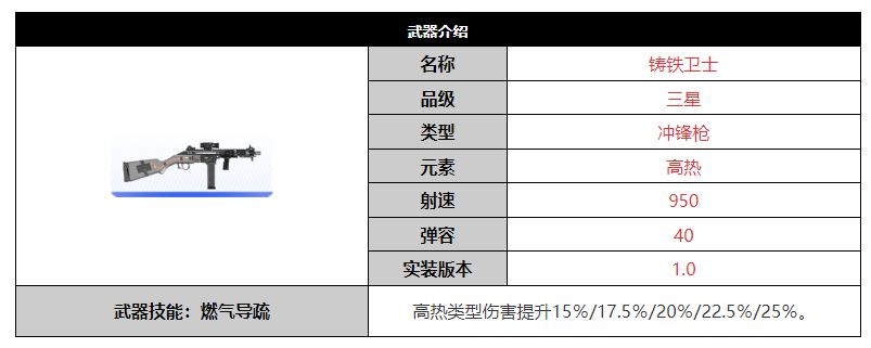 尘白禁区铸铁卫士武器介绍