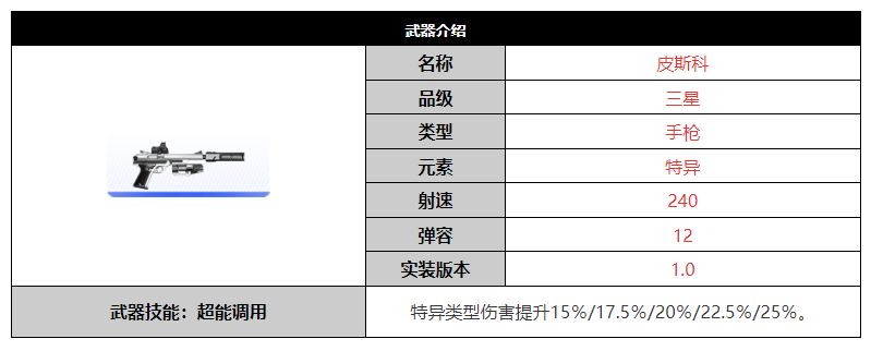 尘白禁区皮斯科武器介绍