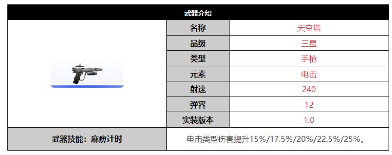 尘白禁区天空墙武器介绍