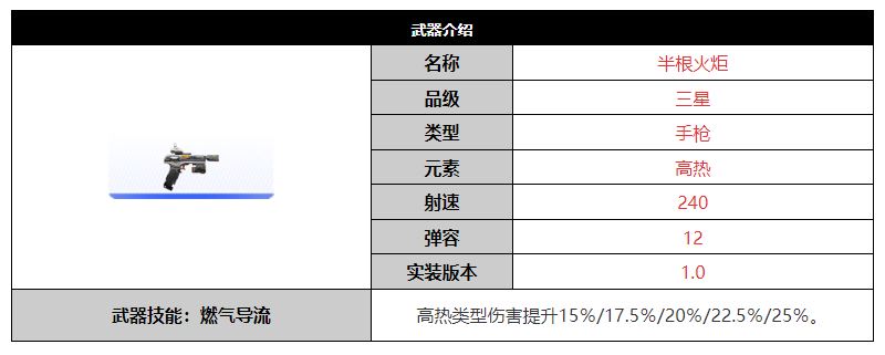 尘白禁区半根火炬武器介绍