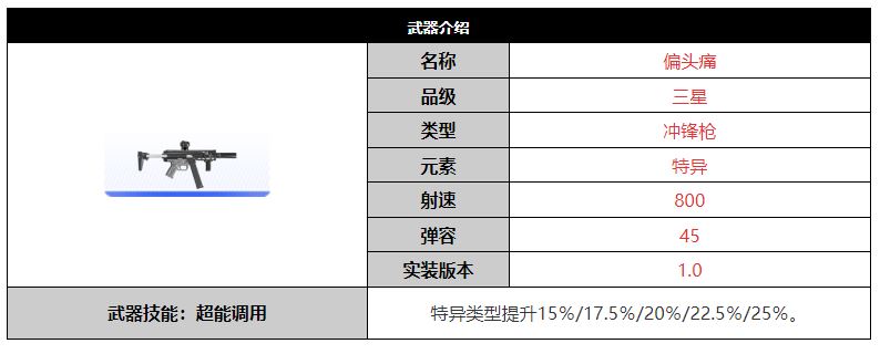 尘白禁区偏头痛武器介绍