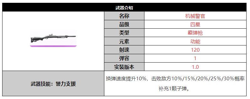 尘白禁区机械警官武器介绍