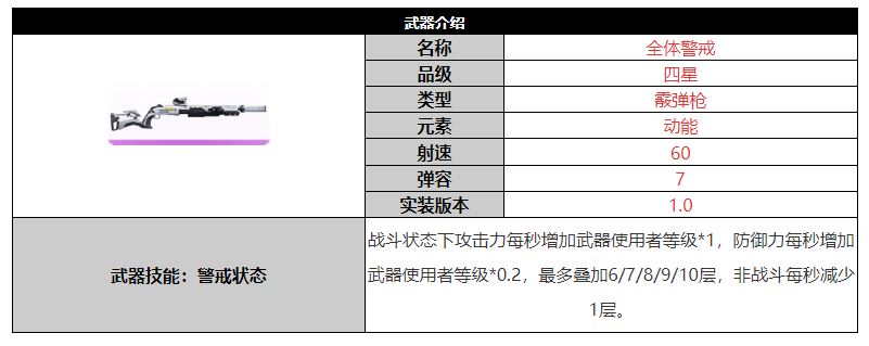 尘白禁区全体警戒武器介绍