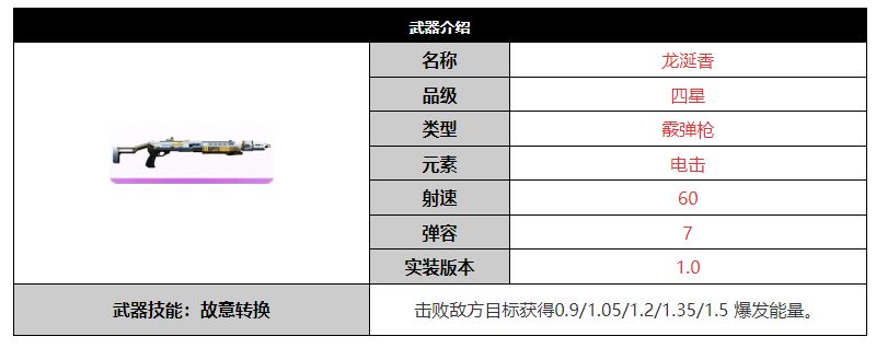 尘白禁区龙涎香武器介绍