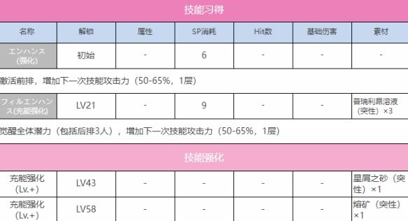 炽焰天穹A朝仓可怜图鉴一览