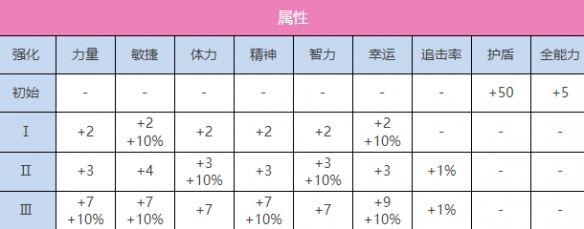 炽焰天穹A朝仓可怜图鉴一览